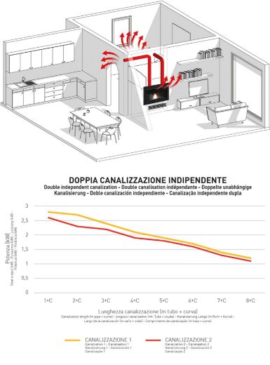 Immagine di Inserto camino a pellet Eva Calor Nico 13kW a doppia canalizzazione