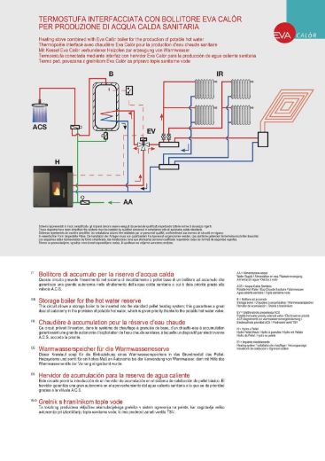 Immagine di Caldaia A Pellet Classe 5 Eva Calor Modello Ev 34